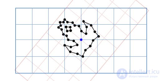 Vectors in Linear Algebra and Programming