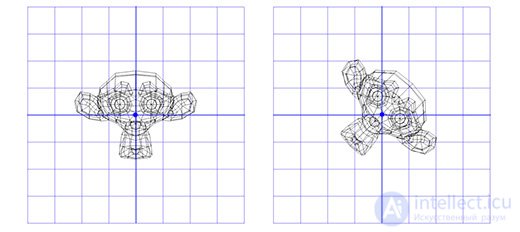 Vectors in Linear Algebra and Programming