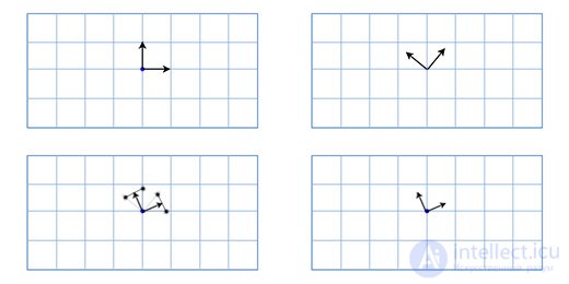 Vectors in Linear Algebra and Programming