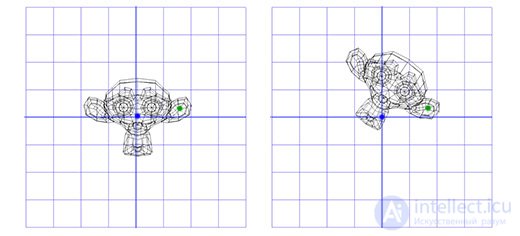 Vectors in Linear Algebra and Programming