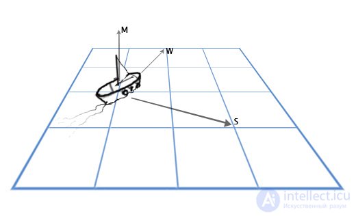 Vectors in Linear Algebra and Programming