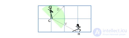Vectors in Linear Algebra and Programming