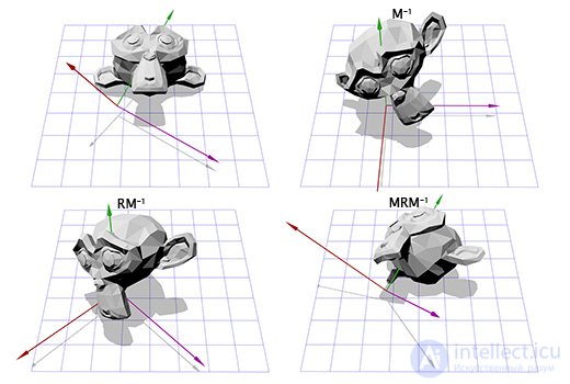 Vectors in Linear Algebra and Programming