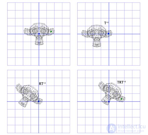 Vectors in Linear Algebra and Programming