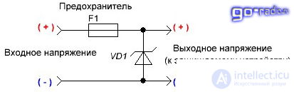 Suppressors (Protective Diodes): Voltage Limiting Semiconductors