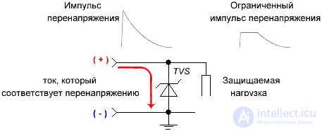 Suppressors (Protective Diodes): Voltage Limiting Semiconductors