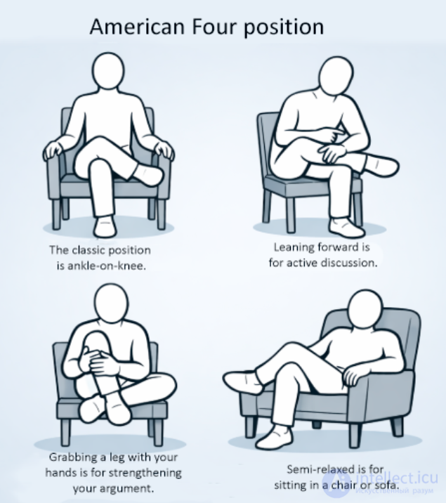 American Four position - Human Sitting Posture