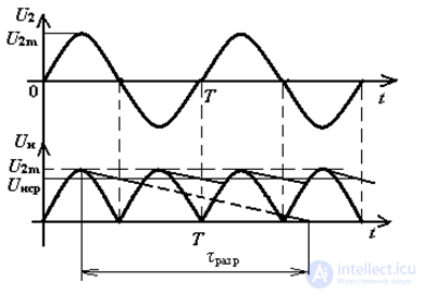 Full-Wave Bridge Rectifier with Smoothing Capacitive Filter