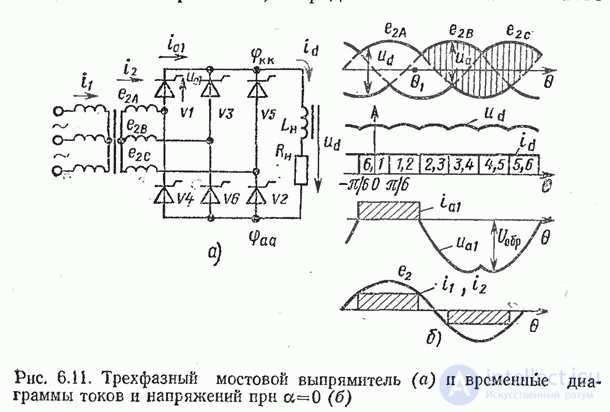   Three Phase Rectifiers 