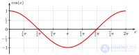 Trigonometry as a Branch of Mathematics