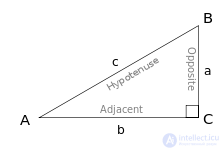 Trigonometry as a Branch of Mathematics