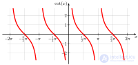 Trigonometry as a Branch of Mathematics