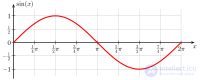 Trigonometry as a Branch of Mathematics