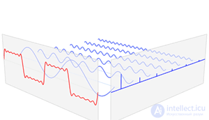 Trigonometry as a Branch of Mathematics