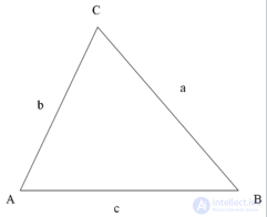 Trigonometry as a Branch of Mathematics