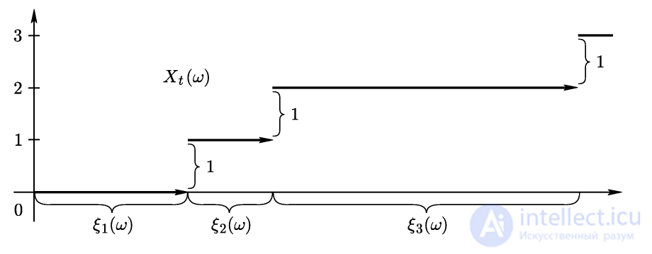 Construction of a Sequence of Independent Real Random Variables with Given Distribution Functions