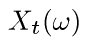 Construction of a Sequence of Independent Real Random Variables with Given Distribution Functions