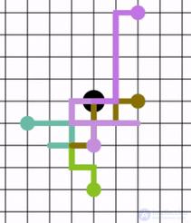 Random Walk as an Example of Random Processes