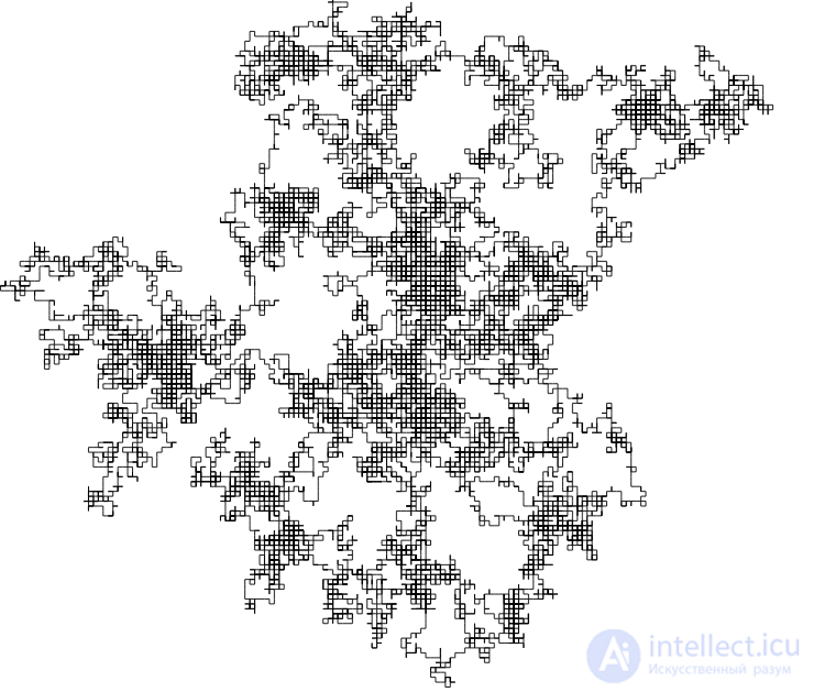 Random Walk as an Example of Random Processes