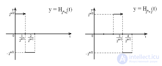 Construction of Brownian Motion via Schauder Functions
