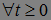 Filtration. Markov Times, Stopping Time. Examples