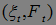 Filtration. Markov Times, Stopping Time. Examples