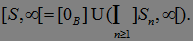 Filtration. Markov Times, Stopping Time. Examples