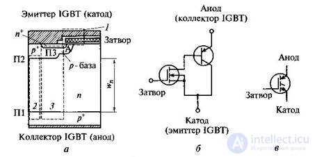 IGBT - power transistors - Insulated Gate Bipolar Transistor