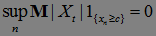Martingales, Submartingales, Supermartingales. Examples. Doob Decomposition.
