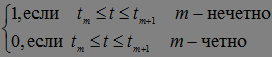 Martingales, Submartingales, Supermartingales. Examples. Doob Decomposition.