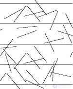 Monte Carlo Method: Essence and Examples of Application