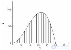 Monte Carlo Method: Essence and Examples of Application