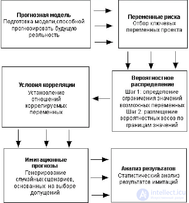 Monte Carlo Method: Essence and Examples of Application
