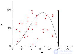 Monte Carlo Method: Essence and Examples of Application
