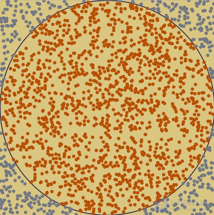 Monte Carlo Method: Essence and Examples of Application