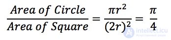Monte Carlo Method: Essence and Examples of Application
