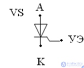 Thyristors and Dinistors, Operating principle, operating modes, characteristics and diagnostics of faults