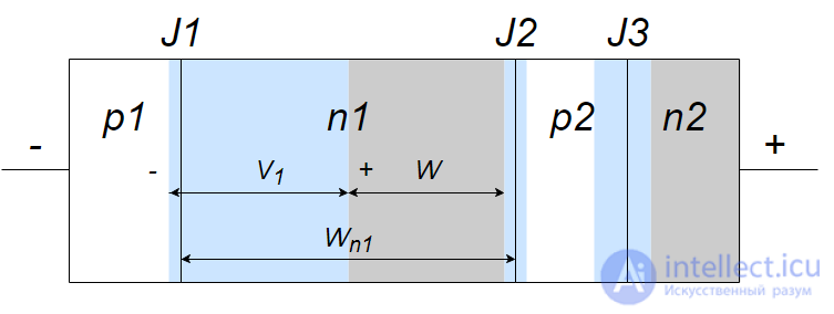 Thyristors and Dinistors, Operating principle, operating modes, characteristics and diagnostics of faults