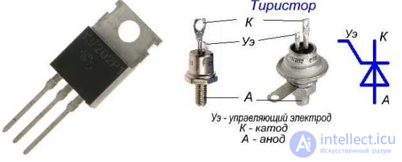 Thyristors and Dinistors, Operating principle, operating modes, characteristics and diagnostics of faults