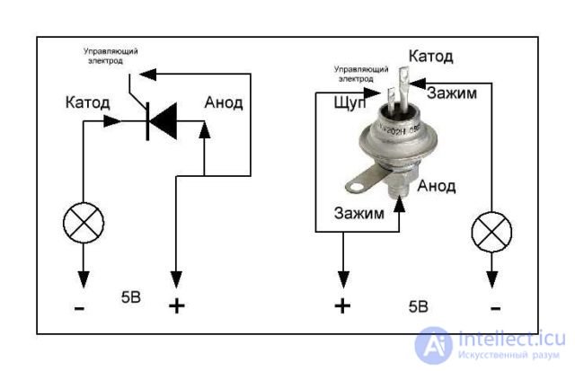 Thyristors and Dinistors, Operating principle, operating modes, characteristics and diagnostics of faults