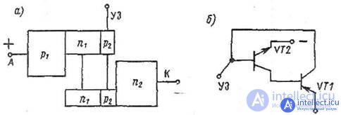 Thyristors and Dinistors, Operating principle, operating modes, characteristics and diagnostics of faults