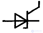 Thyristors and Dinistors, Operating principle, operating modes, characteristics and diagnostics of faults