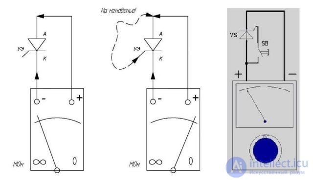 Thyristors and Dinistors, Operating principle, operating modes, characteristics and diagnostics of faults