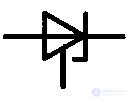 Thyristors and Dinistors, Operating principle, operating modes, characteristics and diagnostics of faults