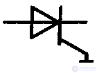 Thyristors and Dinistors, Operating principle, operating modes, characteristics and diagnostics of faults