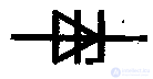 Thyristors and Dinistors, Operating principle, operating modes, characteristics and diagnostics of faults