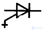 Thyristors and Dinistors, Operating principle, operating modes, characteristics and diagnostics of faults