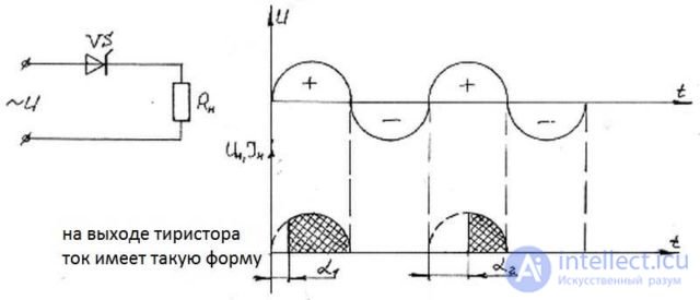 Thyristors and Dinistors, Operating principle, operating modes, characteristics and diagnostics of faults