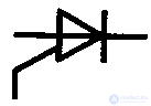 Thyristors and Dinistors, Operating principle, operating modes, characteristics and diagnostics of faults