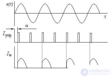 Thyristors and Dinistors, Operating principle, operating modes, characteristics and diagnostics of faults